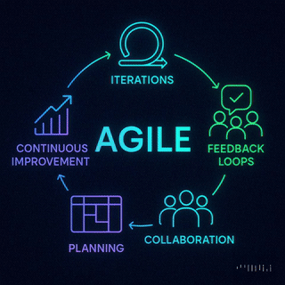 Agile Roles in MVP Development